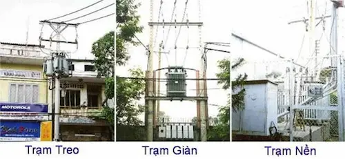 Trạm biến áp